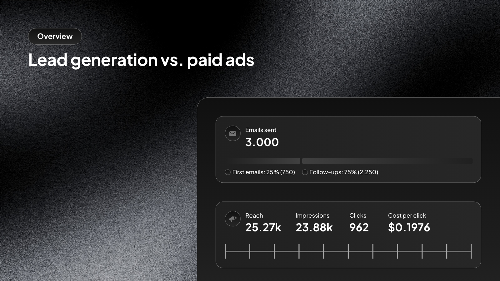 Lead generation vs. paid ads