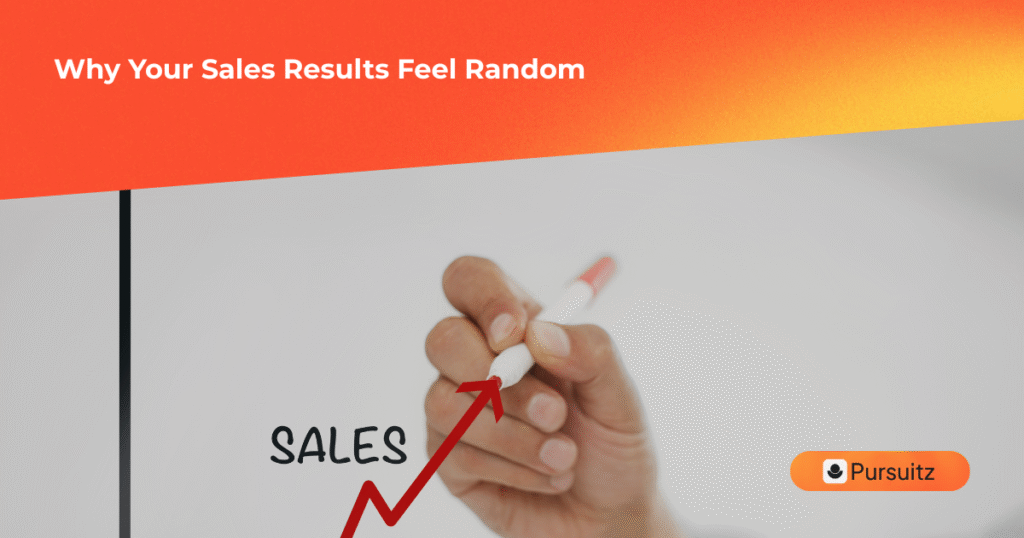 B2B sales team tracking pipeline leading indicators to predict revenue