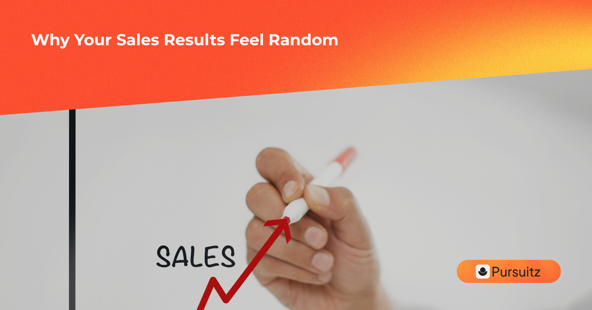 B2B sales team tracking pipeline leading indicators to predict revenue